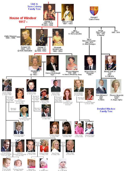 tudor vs windsor|elizabeth and tudor dynasty.